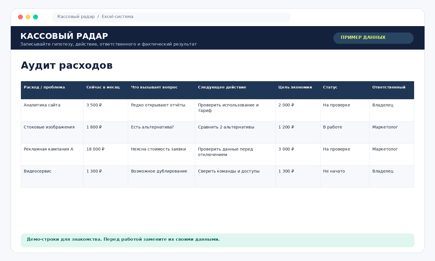 Пример аудита расходов с действиями и целями экономии
